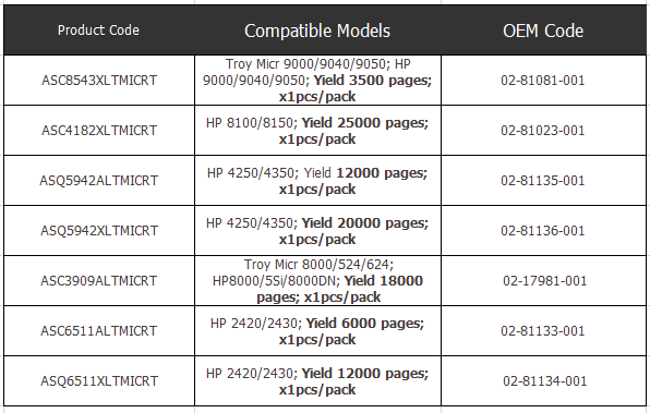 Troy Micr Secure Toner Cartridge 02-81081-001 02-81023-001 Troy Micr Secure Toner Cartridge 02-81081-001 02-81023-001 02-81135-001 02-81136-001 02-17981-001 02-81133-001 02-81134-001