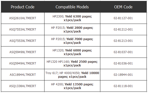 Troy MICR Secure Toner Cartridge  02-81036-001 02-18944-001 02-81118-001 Troy MICR Secure Toner Cartridge 02-81127-001 02-81212-001 02-81213-001 02-81037-001 02-81036-001 02-18944-001 02-81118-001