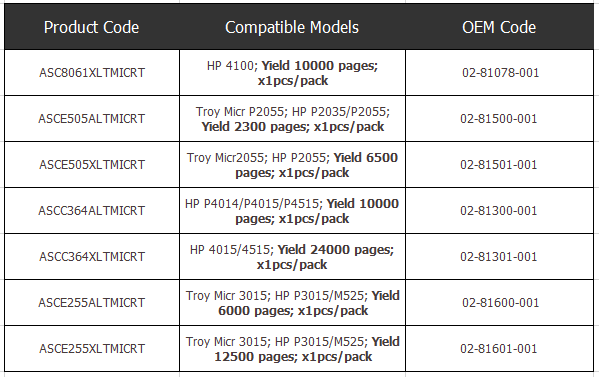 Troy MICR Secure Toner Cartridge 02-81078-001 02-81500-001 02-81501-001 02-81300-001 02-81301-001 Troy MICR Secure Toner Cartridge 02-81078-001 02-81500-001 02-81501-001 02-81300-001 02-81301-001 02-81600-001 02-81601-001