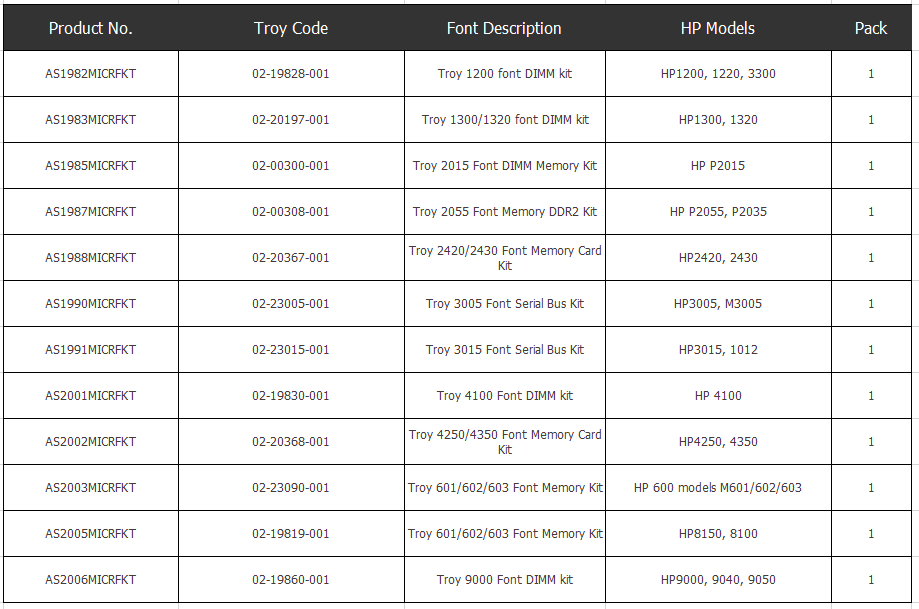 MICR Fonts - Troy & Others Troy Laserjet MICR Fonts