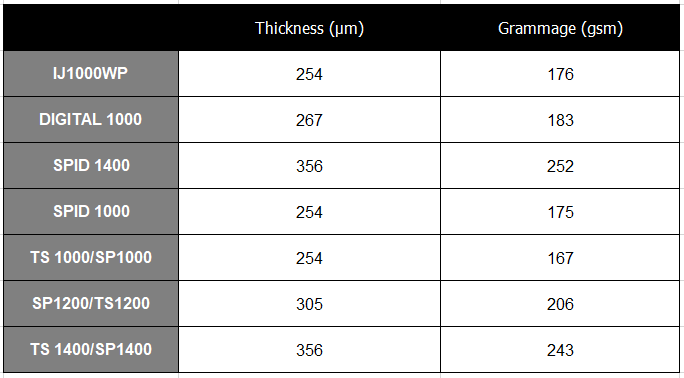 Teslin Card Density and grammage
