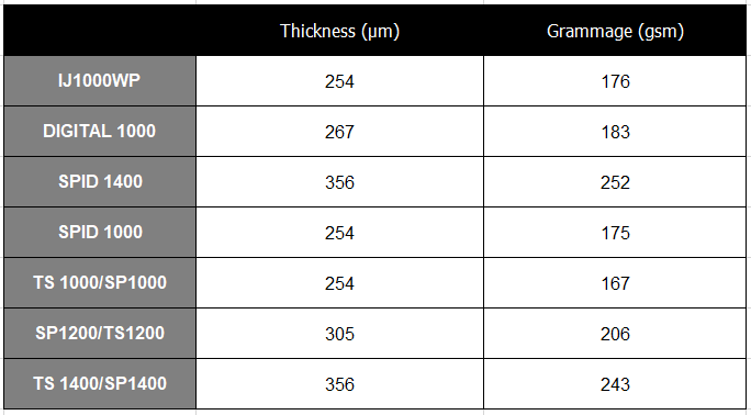 Teslin Card Density and grammage Teslin Card Density and grammage