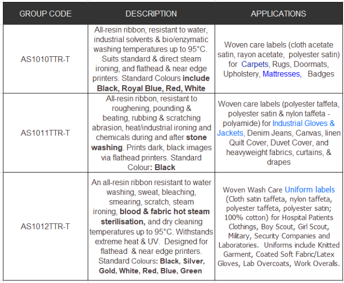 thermal transfer textile care ribbon thermal transfer textile care ribbon for paxar CAB Soabar printers  table 1