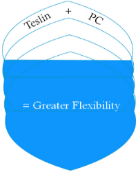 Teslin  & PC layered card