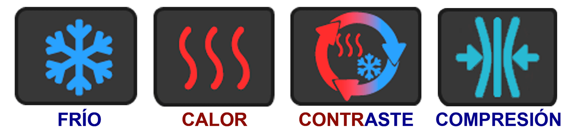 Nuestra Tecnología Imagen de los diferentes tratamientos que se pueden realizar con el equipo Therapy Care, frío, calor, contrastes y compresión.