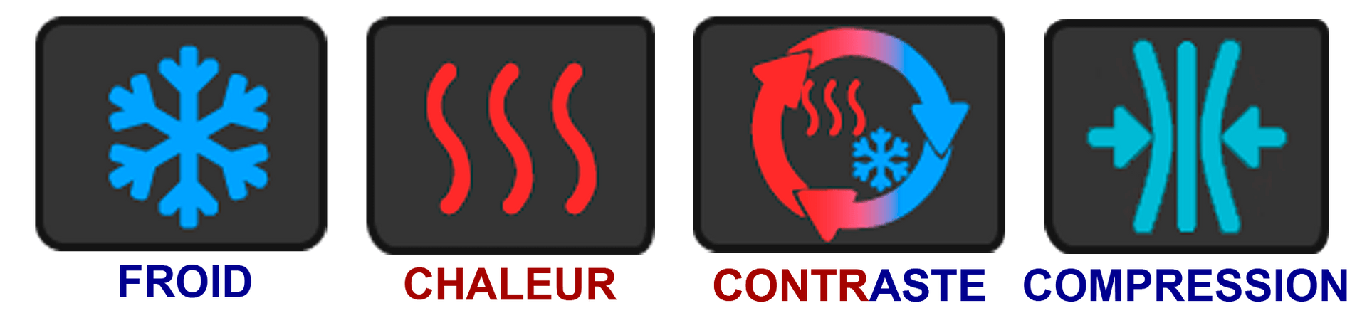 Nuestra Tecnología Image des différents soins réalisables avec l'équipement Therapy Care, froid, chaleur, contrastes et compression.