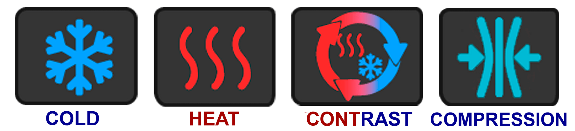 Nuestra Tecnología Image of the different treatments that can be performed with the Therapy Care equipment, cold, heat, contrast and compression.
