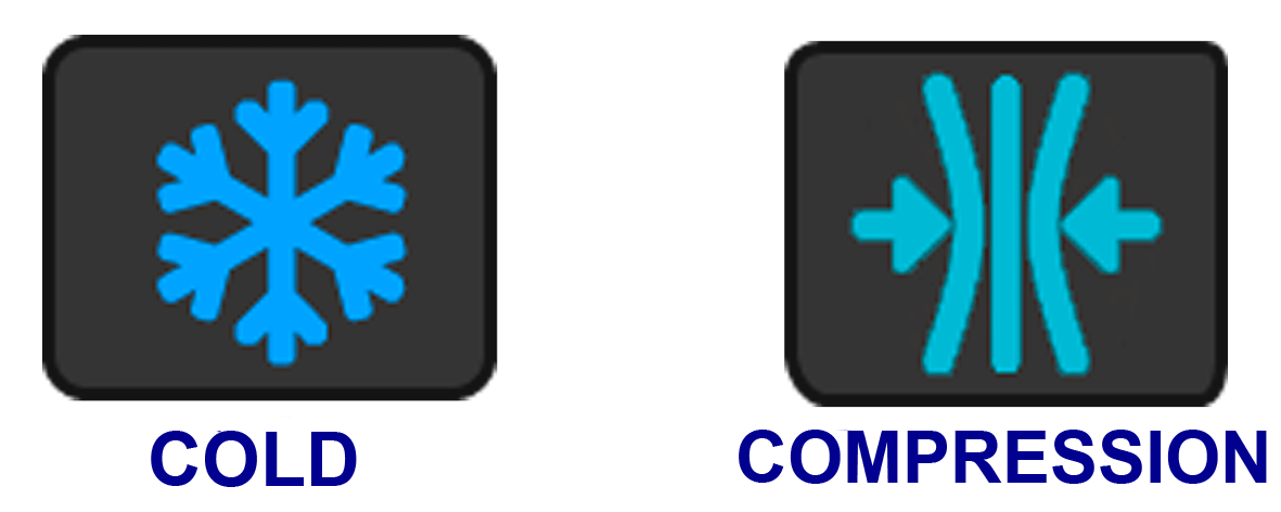 Our Technology Image of the different treatments that can be performed with the Therapy Care C equipment, cold and hydraulic compression.