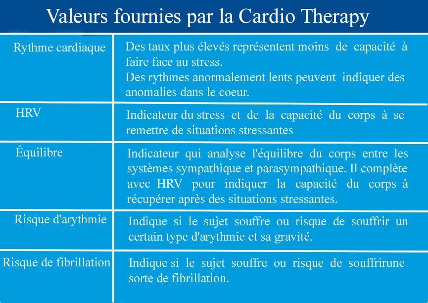Technologie médicale Thérapie Auto-soin Teleassistence
