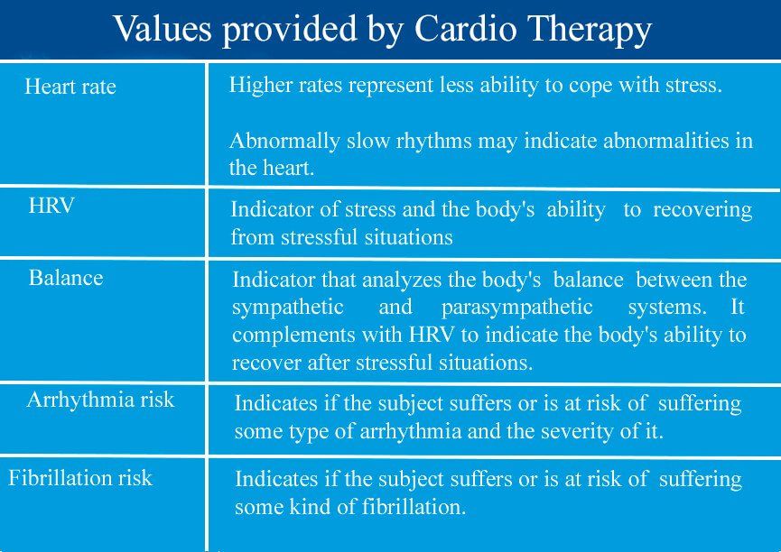 Medical technology Therapy Self-care Remote Assistance