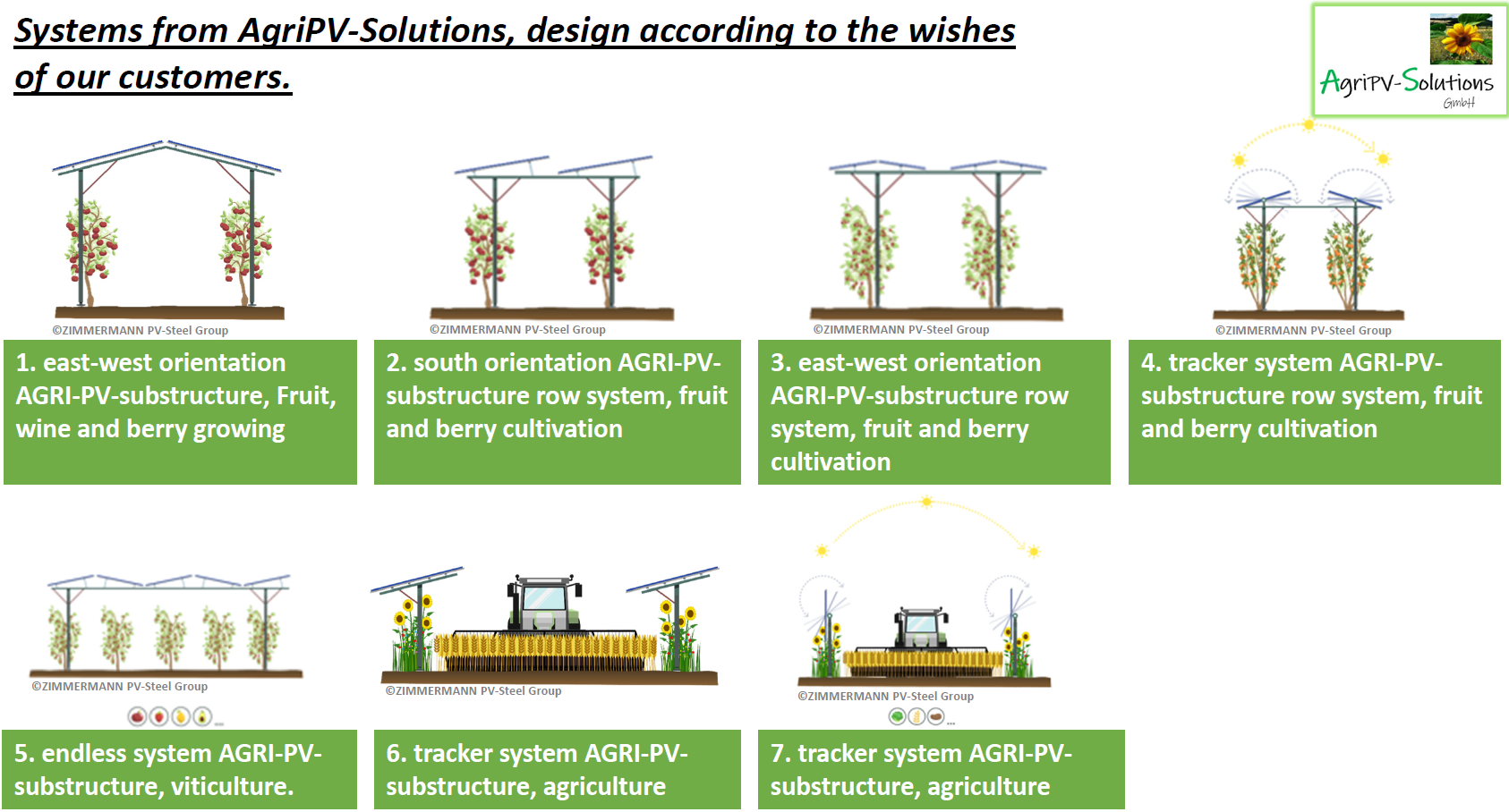 Äpfel, Akzeptanz, Anlagendesign, aufgeständerte Unterkonstruktion, Bewirtschaf-tung, Direktvermarktung, doppelte Landnutzung, Dürreschäden, Eigenstromver-brauch, Energiewende, Ertragsprognose, Flächendruck, Flächeneffizienz, Folienüber-dachung, Frostschäden, Genehmigungsprozesse, Hagelschäden, Hagelschutznetze, intensive Ackerkulturen, Klimawandel, Landschaftsästhetik, Landschaftsattraktivität, Landschaftsschutz, landwirtschaftliche Hauptnutzung, Lichtverfügbarkeit, Marktfähig-keit, Naturschutz, Fotosynthese, Pilotanlagen, privilegierte Vorhaben, ressourceneffi-ziente Landnutzung, Semitransparent, Sonnenbrand, Starkregen, Strombörse, Syner-getische Integration, Tracker, Wassermanagement, Wasserverfügbarkeit, zusätzliche Solarstromproduktion, zusätzliches Einkommen, EEG-Förderung, Ertragssteigerungen, Beeren, Wein, Gemüse, Modulbreite, Bilanzkreis, Ackerkulturen, Gesamtproduktivität, anzulegender Wert, dienende Funktion, Netzbetreiber, Ernteausfälle, zusätzliche Ein-kommensquelle, Reihenabstand, gartenbauliche, Kulturen, Sonderkulturen, lichte Hö-he, überragendes öffentliches, Interesse, Rammung, Erzeugungsprognose, Über-schusseinspeisung, Marktpreis, Neigungswinkel, Wechselrichter, Fernsteuerbarkeit, Bodenversiegelung, fixe Einspeisevergütung, Marktprämie, Flächendruck, PV, Photo-voltaik, Solar, PV-Anlage, Photovoltaik-Anlage, Photovoltaik Anlage, AgriPV, AgriPV, Agrar-PV, Agrar-PV, Agrar-Photovoltaik, Agrar Photovoltaik, Module, Unterkonstrukti-on, Landwirtschaft, Land, grün, Bauern, Obstanbau, Obst, Energie, erneuerbare Ener-gie, PV, Carports, Tracker, geführt, statisch, Deutschland, PV-Firma, PV Firma, Agrar, Pflanzenkultur, Himbeere, Wein, Obst, Apfel