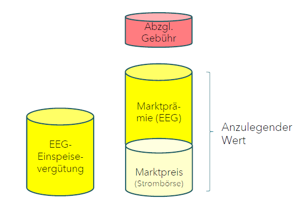 Äpfel, Akzeptanz, Anlagendesign, aufgeständerte Unterkonstruktion, Bewirtschaf-tung, Direktvermarktung, doppelte Landnutzung, Dürreschäden, Eigenstromver-brauch, Energiewende, Ertragsprognose, Flächendruck, Flächeneffizienz, Folienüber-dachung, Frostschäden, Genehmigungsprozesse, Hagelschäden, Hagelschutznetze, intensive Ackerkulturen, Klimawandel, Landschaftsästhetik, Landschaftsattraktivität, Landschaftsschutz, landwirtschaftliche Hauptnutzung, Lichtverfügbarkeit, Marktfähig-keit, Naturschutz, Fotosynthese, Pilotanlagen, privilegierte Vorhaben, ressourceneffi-ziente Landnutzung, Semitransparent, Sonnenbrand, Starkregen, Strombörse, Syner-getische Integration, Tracker, Wassermanagement, Wasserverfügbarkeit, zusätzliche Solarstromproduktion, zusätzliches Einkommen, EEG-Förderung, Ertragssteigerungen, Beeren, Wein, Gemüse, Modulbreite, Bilanzkreis, Ackerkulturen, Gesamtproduktivität, anzulegender Wert, dienende Funktion, Netzbetreiber, Ernteausfälle, zusätzliche Ein-kommensquelle, Reihenabstand, gartenbauliche, Kulturen, Sonderkulturen, lichte Hö-he, überragendes öffentliches, Interesse, Rammung, Erzeugungsprognose, Über-schusseinspeisung, Marktpreis, Neigungswinkel, Wechselrichter, Fernsteuerbarkeit, Bodenversiegelung, fixe Einspeisevergütung, Marktprämie, Flächendruck, PV, Photo-voltaik, Solar, PV-Anlage, Photovoltaik-Anlage, Photovoltaik Anlage, AgriPV, AgriPV, Agrar-PV, Agrar-PV, Agrar-Photovoltaik, Agrar Photovoltaik, Module, Unterkonstrukti-on, Landwirtschaft, Land, grün, Bauern, Obstanbau, Obst, Energie, erneuerbare Ener-gie, PV, Carports, Tracker, geführt, statisch, Deutschland, PV-Firma, PV Firma, Agrar, Pflanzenkultur, Himbeere, Wein, Obst, Apfel