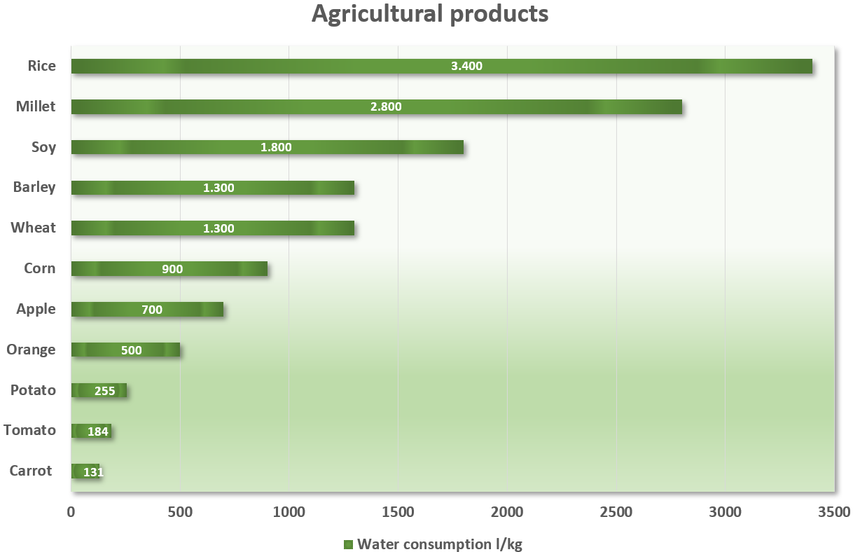 Äpfel, Akzeptanz, Anlagendesign, aufgeständerte Unterkonstruktion, Bewirtschaf-tung, Direktvermarktung, doppelte Landnutzung, Dürreschäden, Eigenstromver-brauch, Energiewende, Ertragsprognose, Flächendruck, Flächeneffizienz, Folienüber-dachung, Frostschäden, Genehmigungsprozesse, Hagelschäden, Hagelschutznetze, intensive Ackerkulturen, Klimawandel, Landschaftsästhetik, Landschaftsattraktivität, Landschaftsschutz, landwirtschaftliche Hauptnutzung, Lichtverfügbarkeit, Marktfähig-keit, Naturschutz, Fotosynthese, Pilotanlagen, privilegierte Vorhaben, ressourceneffi-ziente Landnutzung, Semitransparent, Sonnenbrand, Starkregen, Strombörse, Syner-getische Integration, Tracker, Wassermanagement, Wasserverfügbarkeit, zusätzliche Solarstromproduktion, zusätzliches Einkommen, EEG-Förderung, Ertragssteigerungen, Beeren, Wein, Gemüse, Modulbreite, Bilanzkreis, Ackerkulturen, Gesamtproduktivität, anzulegender Wert, dienende Funktion, Netzbetreiber, Ernteausfälle, zusätzliche Ein-kommensquelle, Reihenabstand, gartenbauliche, Kulturen, Sonderkulturen, lichte Hö-he, überragendes öffentliches, Interesse, Rammung, Erzeugungsprognose, Über-schusseinspeisung, Marktpreis, Neigungswinkel, Wechselrichter, Fernsteuerbarkeit, Bodenversiegelung, fixe Einspeisevergütung, Marktprämie, Flächendruck, PV, Photo-voltaik, Solar, PV-Anlage, Photovoltaik-Anlage, Photovoltaik Anlage, AgriPV, AgriPV, Agrar-PV, Agrar-PV, Agrar-Photovoltaik, Agrar Photovoltaik, Module, Unterkonstrukti-on, Landwirtschaft, Land, grün, Bauern, Obstanbau, Obst, Energie, erneuerbare Ener-gie, PV, Carports, Tracker, geführt, statisch, Deutschland, PV-Firma, PV Firma, Agrar, Pflanzenkultur, Himbeere, Wein, Obst, Apfel