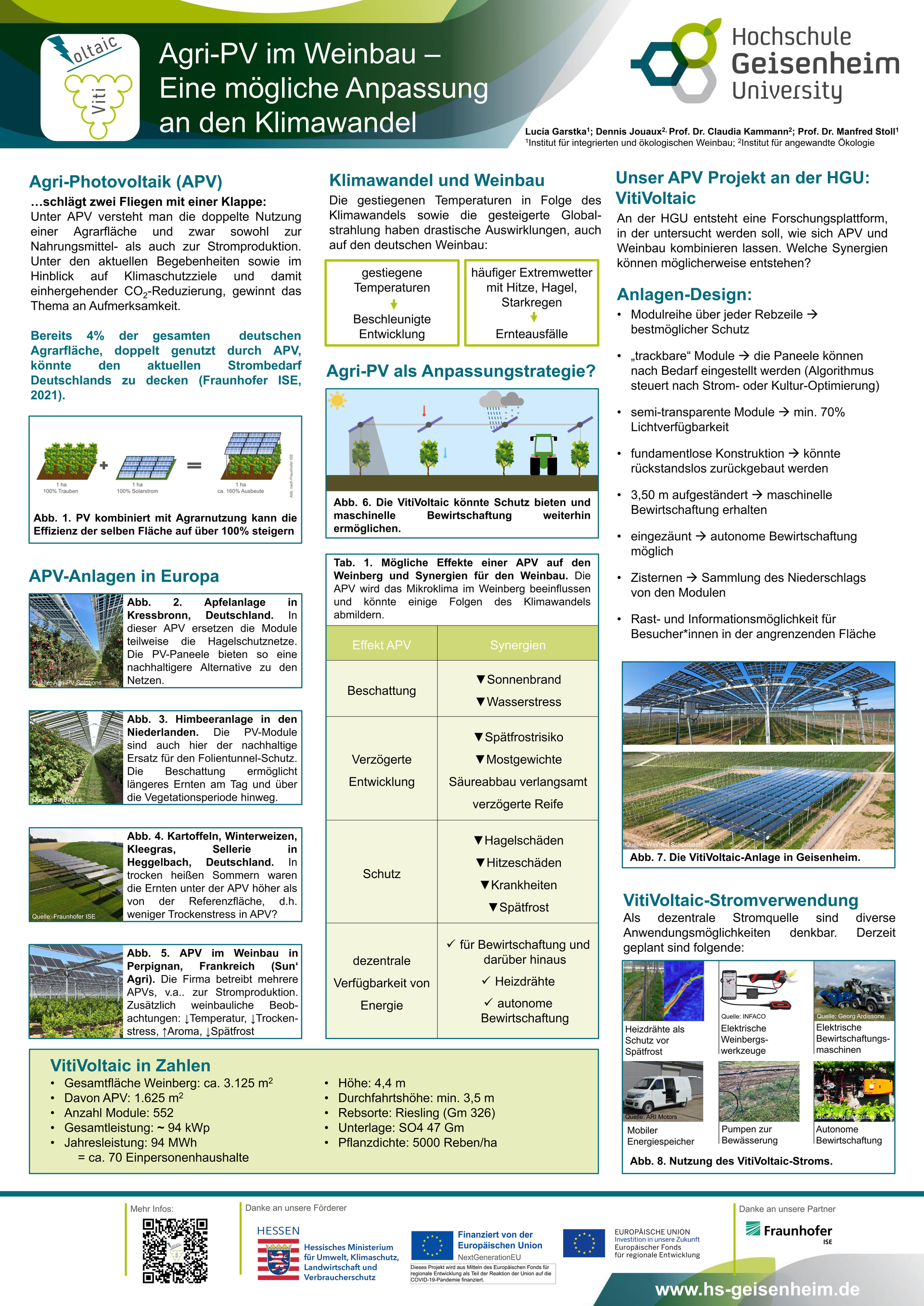 Äpfel, Akzeptanz, Anlagendesign, aufgeständerte Unterkonstruktion, Bewirtschaftung, Di-rektvermarktung, doppelte Landnutzung, Dürreschäden, Eigenstromverbrauch, Energie-wende, Ertragsprognose, Flächendruck, Flächeneffizienz, Folienüberdachung, Frostschä-den, Genehmigungsprozesse, Hagelschäden, Hagelschutznetze, intensive Ackerkulturen, Klimawandel, Landschaftsästhetik, Landschaftsattraktivität, Landschaftsschutz, landwirt-schaftliche Hauptnutzung, Lichtverfügbarkeit, Marktfähigkeit, Naturschutz, Fotosynthese, Pilotanlagen, privilegierte Vorhaben, ressourceneffiziente Landnutzung, Semitransparent, Sonnenbrand, Starkregen, Strombörse, Synergetische Integration, Tracker, Wasserma-nagement, Wasserverfügbarkeit, zusätzliche Solarstromproduktion, zusätzliches Einkom-men, EEG-Förderung, Ertragssteigerungen, Beeren, Wein, Gemüse, Modulbreite, Bilanz-kreis, Ackerkulturen, Gesamtproduktivität, anzulegender Wert, dienende Funktion, Netzbe-treiber, Ernteausfälle, zusätzliche Einkommensquelle, Reihenabstand, gartenbauliche, Kul-turen, Sonderkulturen, lichte Höhe, überragendes öffentliches, Interesse, Rammung, Er-zeugungsprognose, Überschusseinspeisung, Marktpreis, Neigungswinkel, Wechselrichter, Fernsteuerbarkeit, Bodenversiegelung, fixe Einspeisevergütung, Marktprämie, Flächen-druck, PV, Photovoltaik, Solar, PV-Anlage, Photovoltaik-Anlage, Photovoltaik Anlage, Ag-riPV, AgriPV, Agrar-PV, Agrar-PV, Agrar-Photovoltaik, Agrar Photovoltaik, Module, Unter-konstruktion, Landwirtschaft, Land, grün, Bauern, Obstanbau, Obst, Energie, erneuerbare Energie, PV, Carports, Tracker, geführt, statisch, Deutschland, PV-Firma, PV Firma, Agrar, Pflanzenkultur, Himbeere, Wein, Obst, Apfel