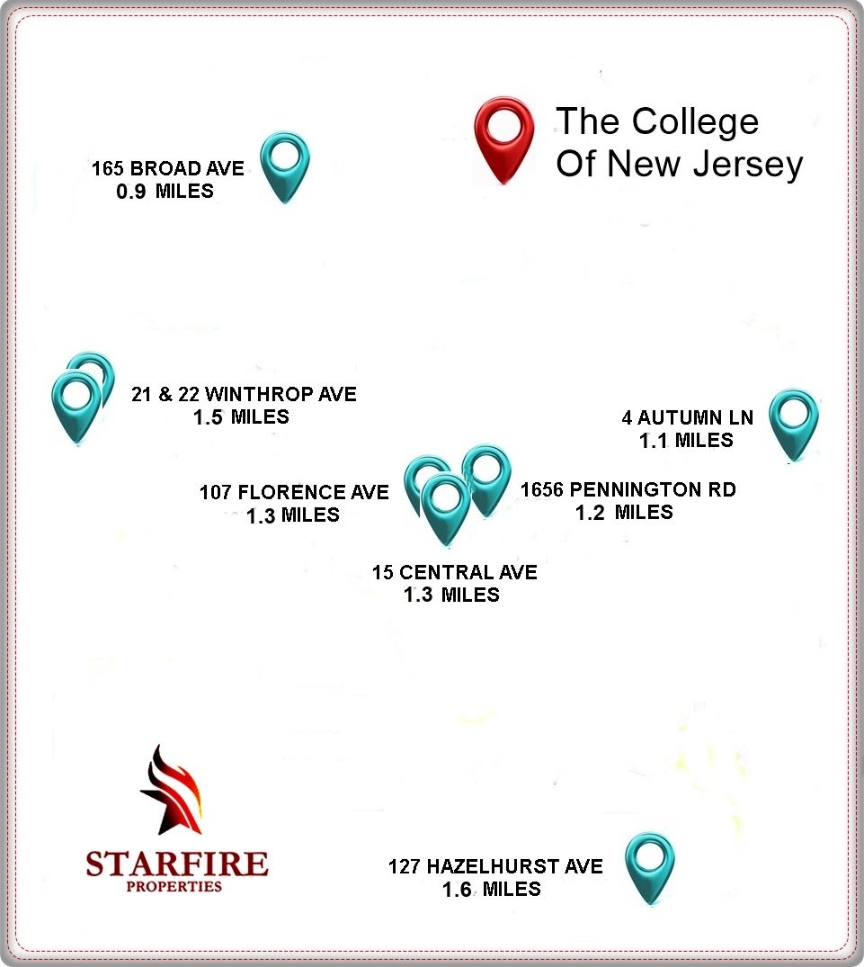 PIN MAP SHOWING THE LOCATION AND DISTANCES FROM 8 PROPERTIES TO THE COLLEGE OF NEW JERSEY