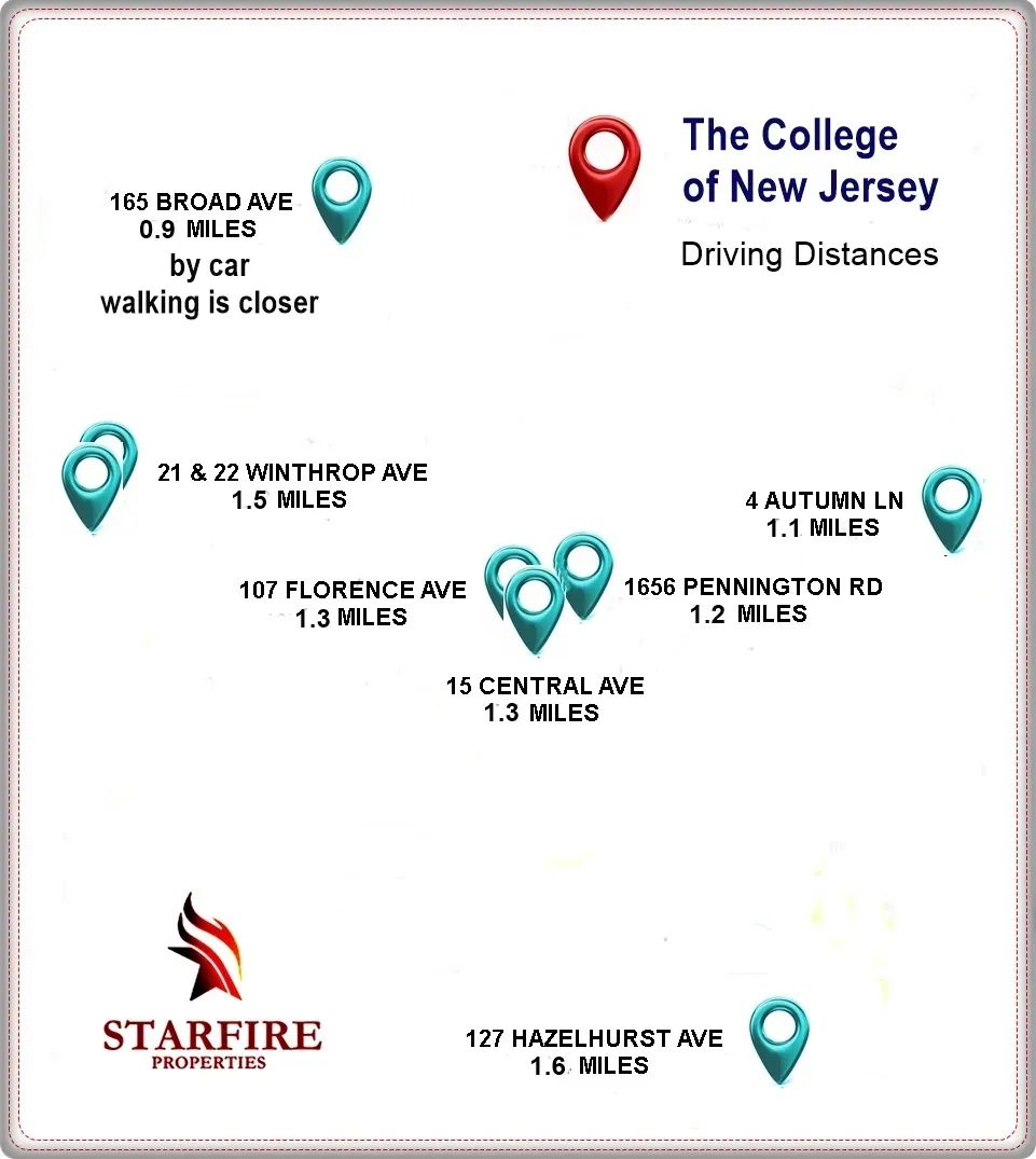 PIN MAP SHOWING THE LOCATION AND DISTANCES FROM 8 PROPERTIES TO THE COLLEGE OF NEW JERSEY