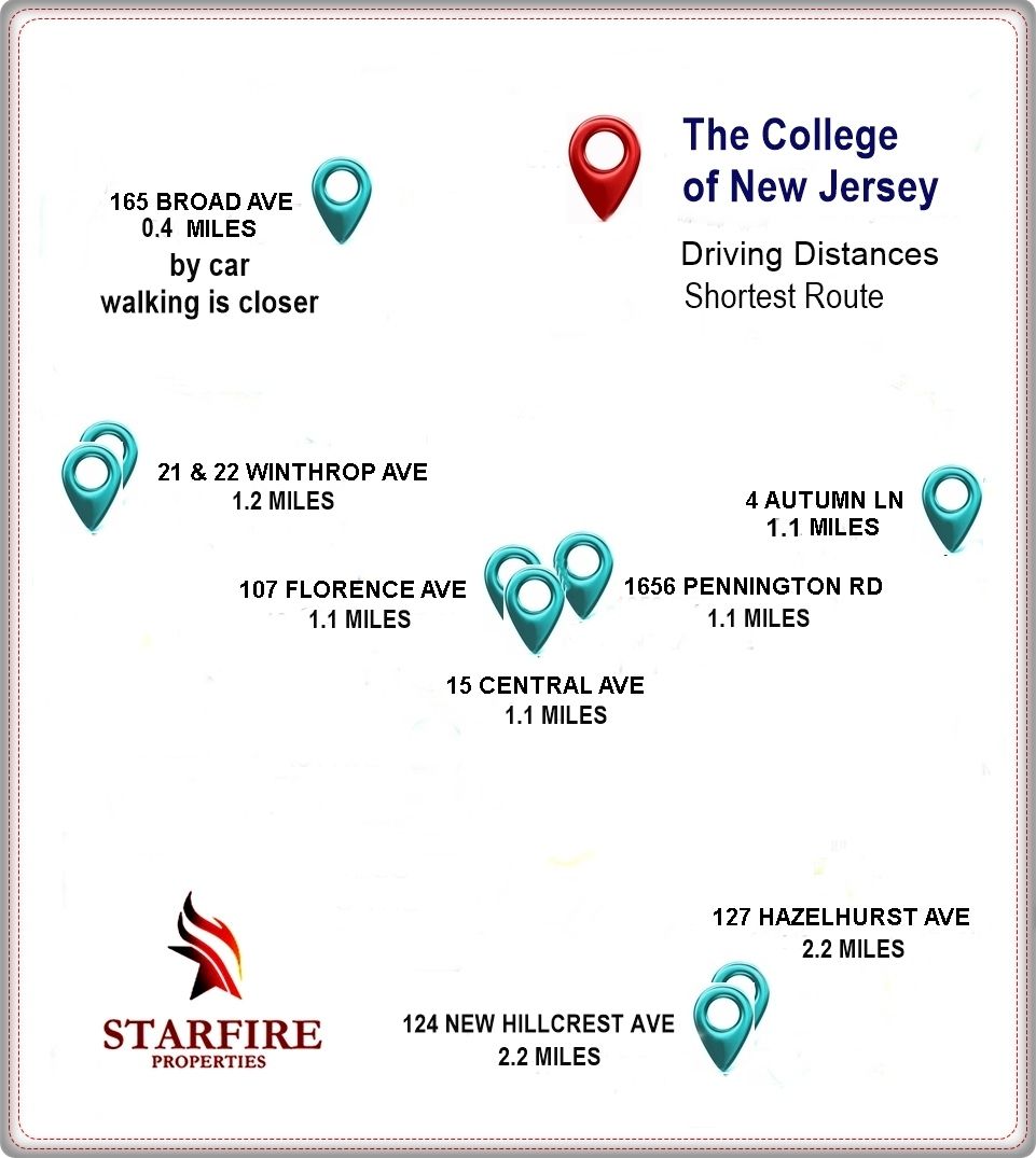 PIN MAP SHOWING THE LOCATION AND DISTANCES FROM 8 PROPERTIES TO THE COLLEGE OF NEW JERSEY