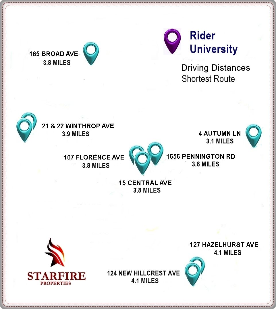 PIN MAP SHOWING THE LOCATION AND DISTANCES FROM 8 PROPERTIES TO RIDER UNIVERSITY IN NEW JERSEY