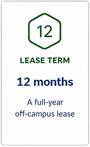 lease term: 12 months a full-year off-campus lease