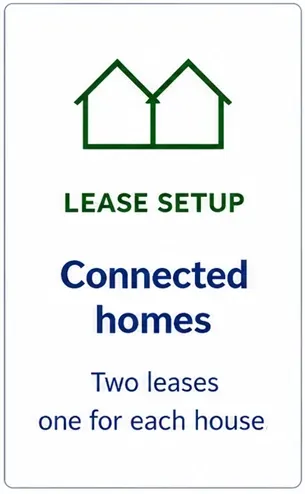 lease setup: connected homes, two leases one for each house