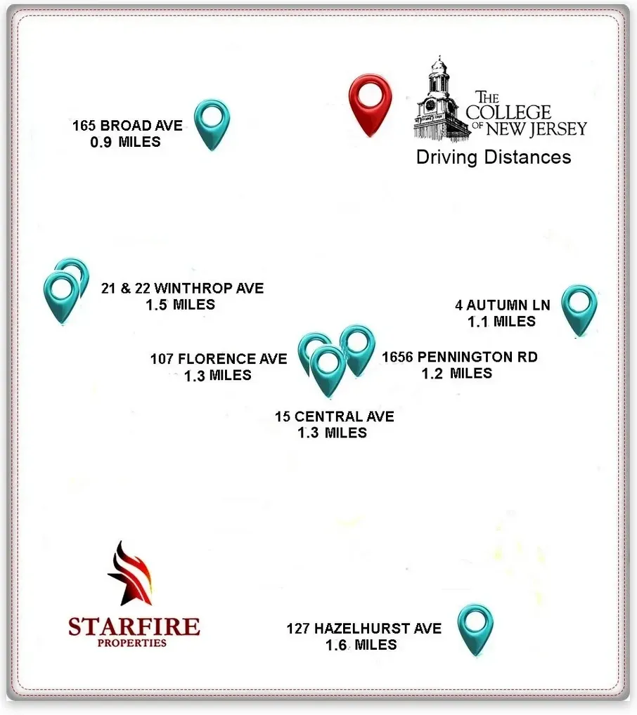 PIN MAP SHOWING THE LOCATION AND DISTANCES FROM 8 PROPERTIES TO THE COLLEGE OF NEW JERSEY