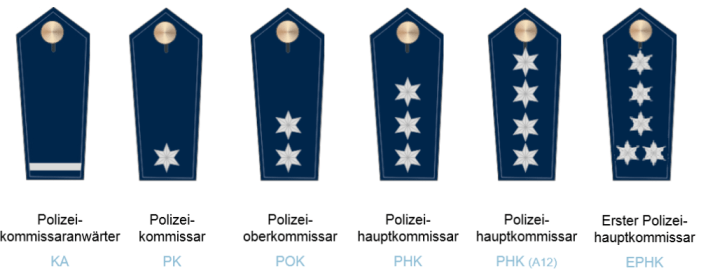 Dienstgrade gehobender Dienst Polizei Auswahlverfahren, Polizei NRW Einstellungstest, Polizeikommissar werden, Bewerbung Polizei, Ausbildung Polizeikommissarin, Vorbereitung, Coaching, Kripo, Eignungstest, AC, Assessment-Center