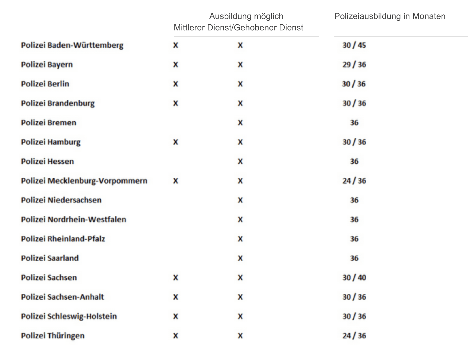 Justiz NRW Einstellungstest Auswahlverfahren Polizei, Eignungsprüfung Justiz, Diktat, Bewerbung, bewerben, Auswahlgespräch, Testhilfe, Testbücher