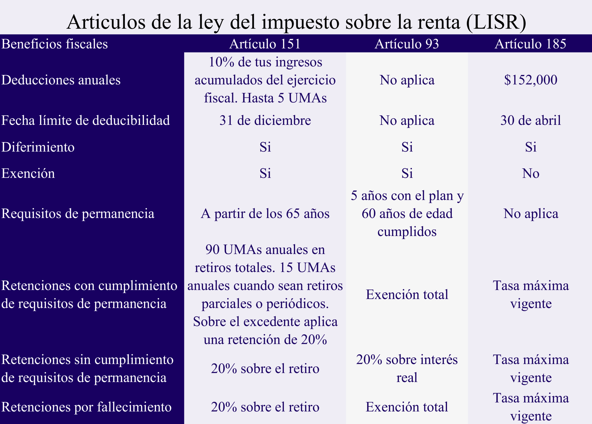 LISR impuesto sobre la renta beneficios fiscales ppr plan de retiro articulo 93 151 185