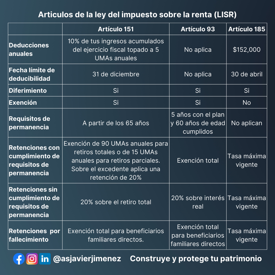 beneficios fiscales de los artículos 151, 93 y 185 de la Ley del ISR plan personal de retiro ppr