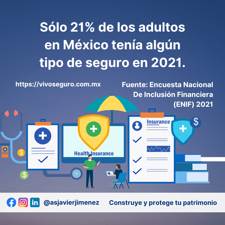 solo 21% de los adultos mexicanos tenia algún tipo de seguro en 2021