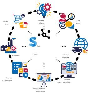 SIMAX ERP non code en ligne SIMAX - ERP en mode SAAS