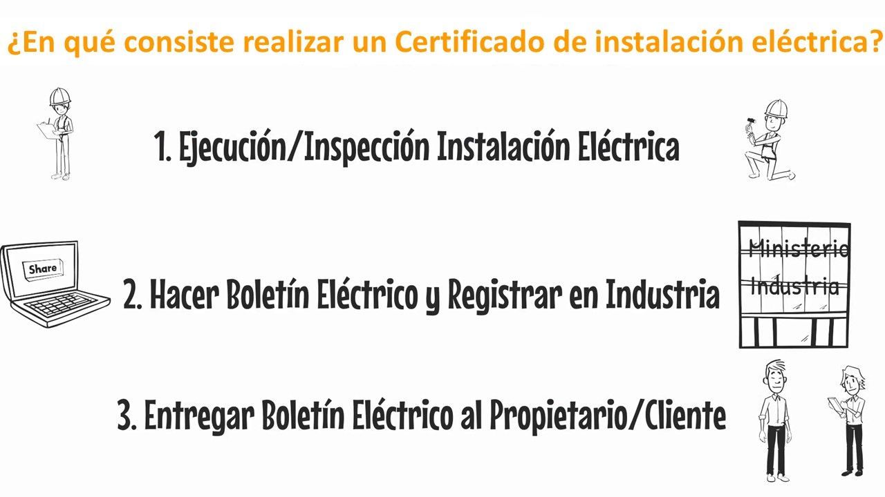 Certificado de instalación eléctrica 70 €