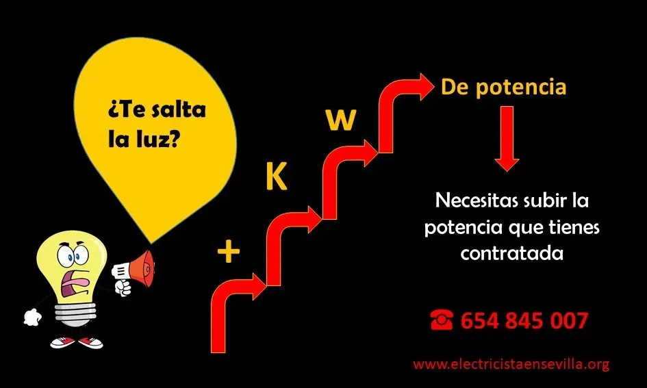 Certificados de instalación eléctrica en Sevilla a 70 € electricista autorizado para subir la potencia en Sevilla