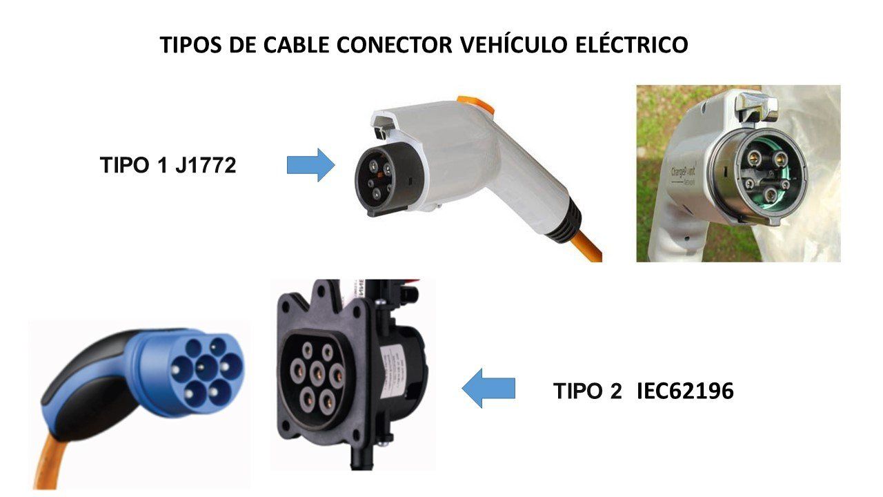 instalación punto de recarga vehículo eléctrico en Bormujos