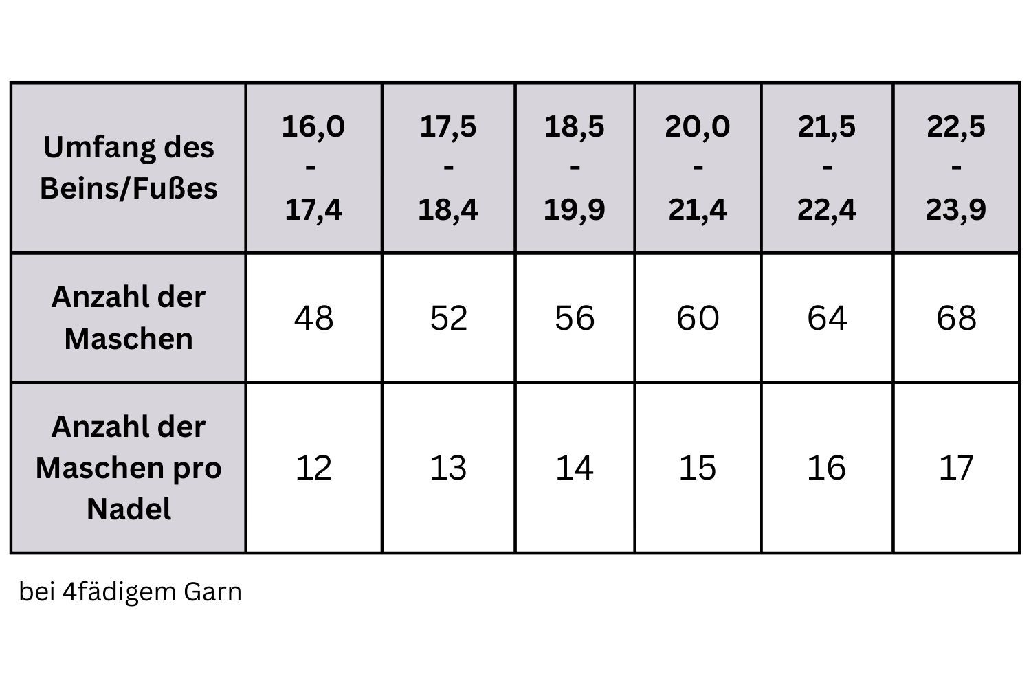 Tabelle Umfang des Beins beziehungsweise Fusses