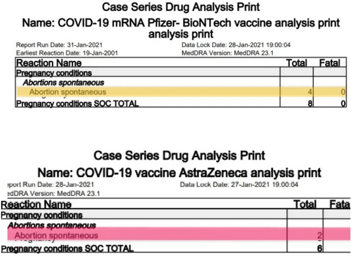 Corona-Impfung Fehlgeburten Fehlgeburt und Spontanabort nach Corona Covit19 Impfung. Statistik MHRA