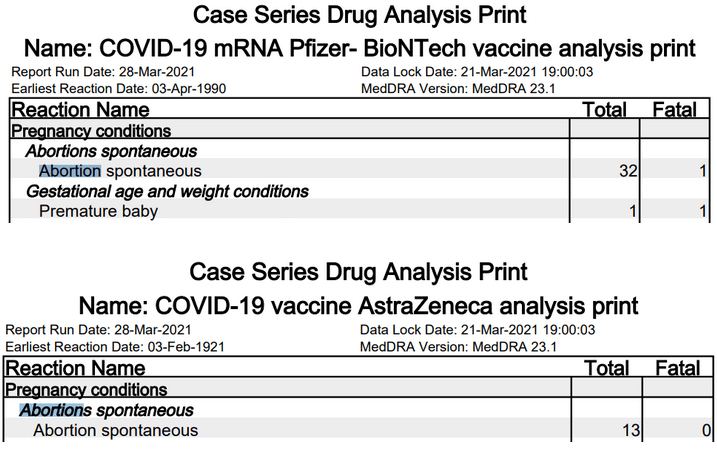 Fehlgeburt nach Corona Covid 19 Impfung Fehlgeburt nach Corona Covid 19 Impfung Spontanabort