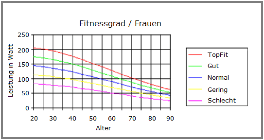 Fitness kostenlos Nahrungsergänzungsmittel