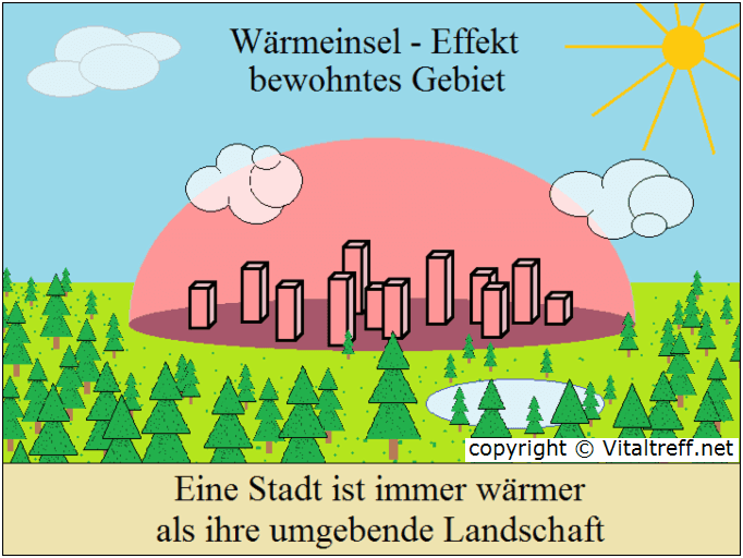 Wärmeinseleffekt ist kein Klimawandel