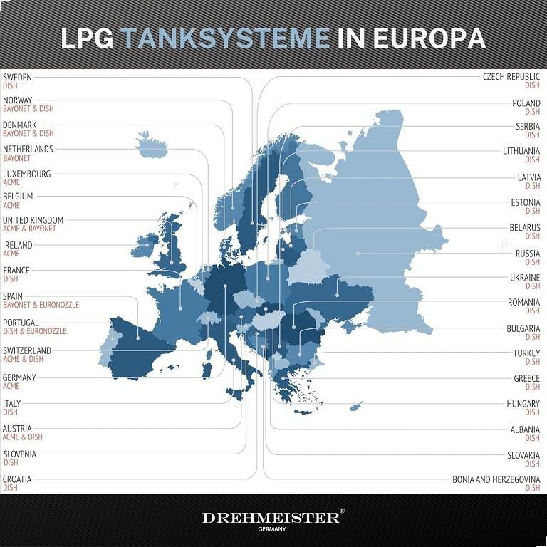 Gasadapter Euroset Gasadapter Euroset