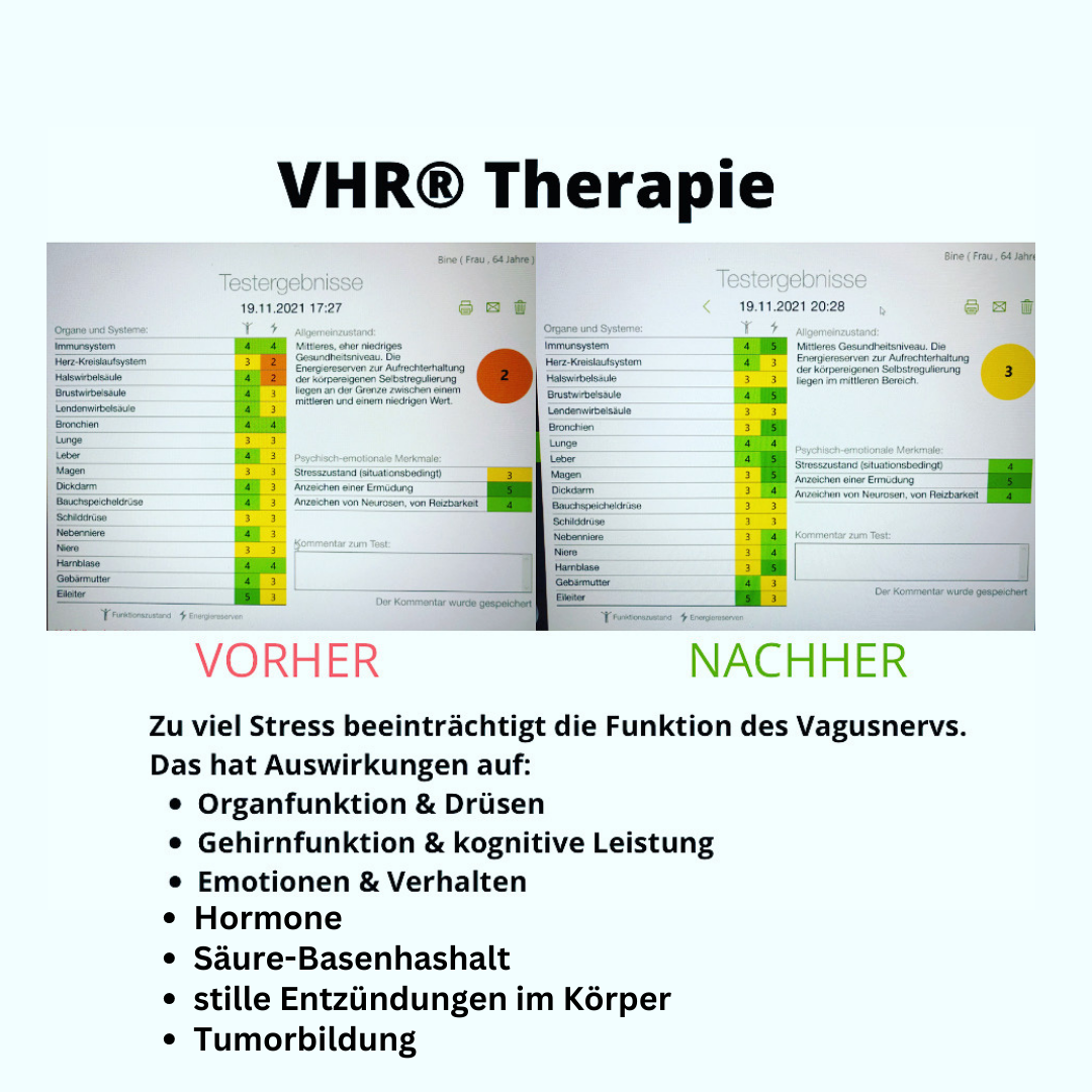 Wirkung VHR® Vagus Therapie