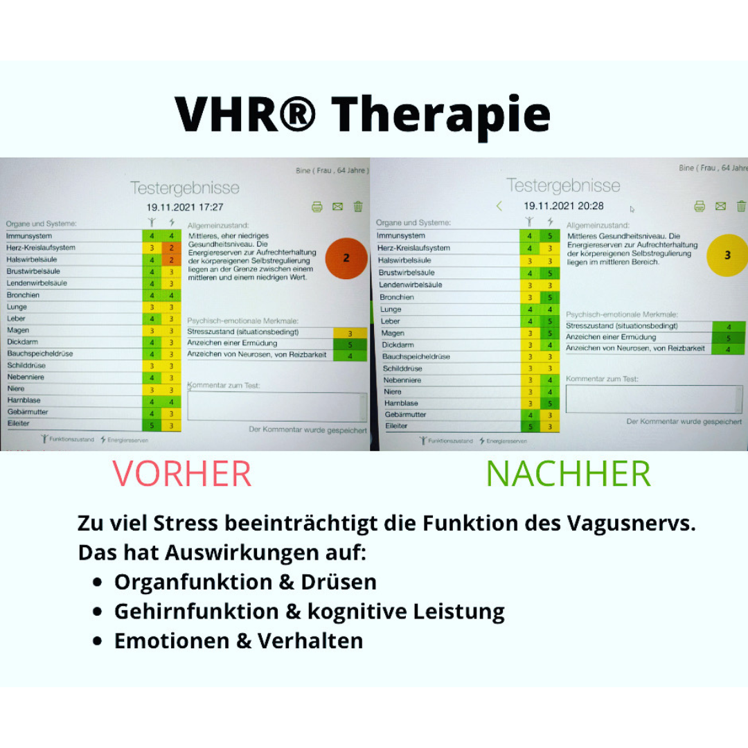 VHR® Vagus Therapie Vitalfunktion vor und nach der Behandlung