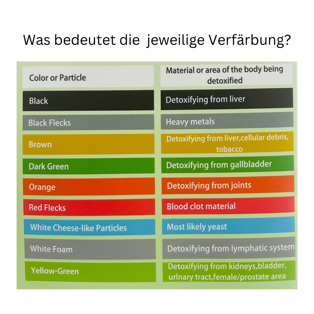 Was die Farben bedeuten - Entgiftungs-Fussbad