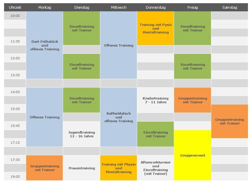 Kursplan von Ruhrpottdarts
