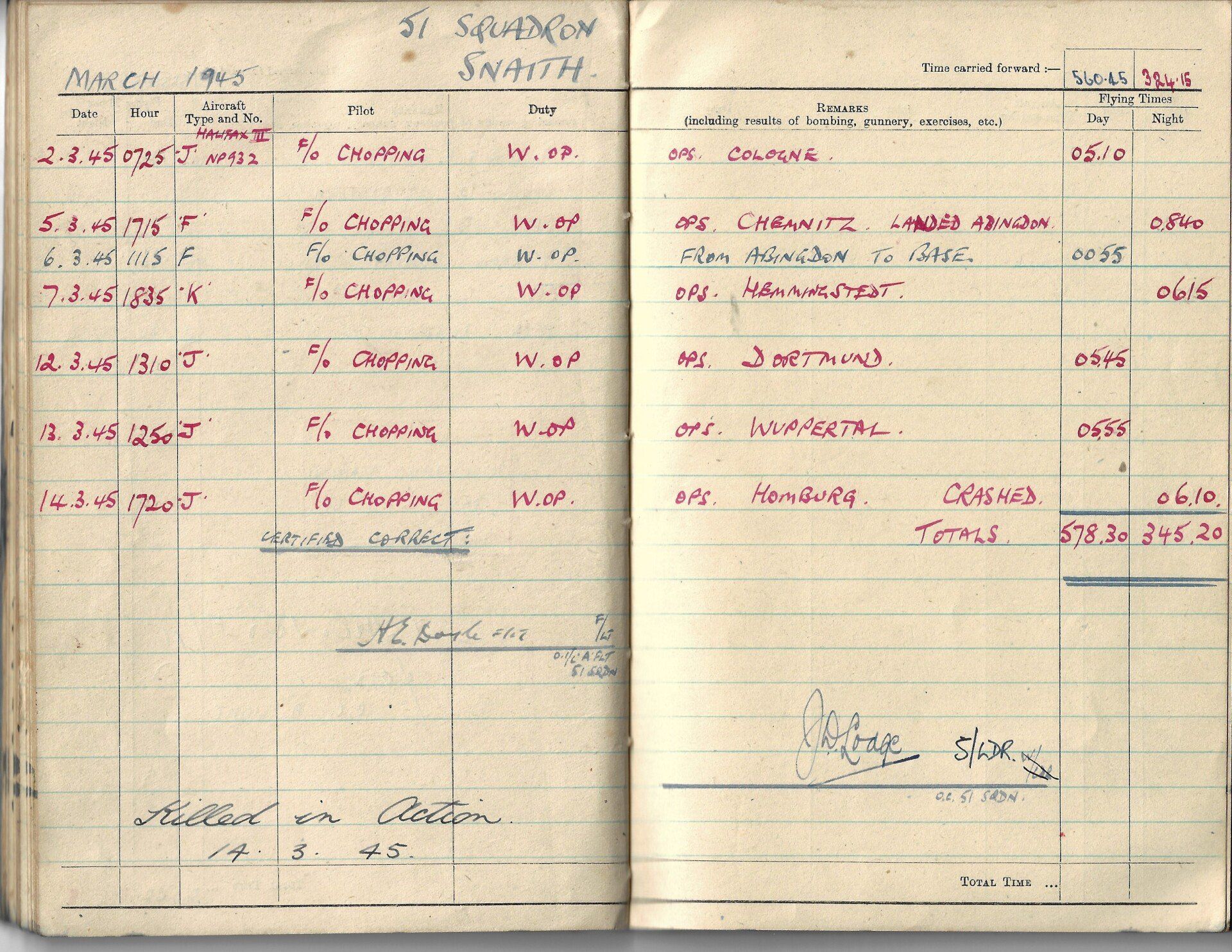 Last entry in log book