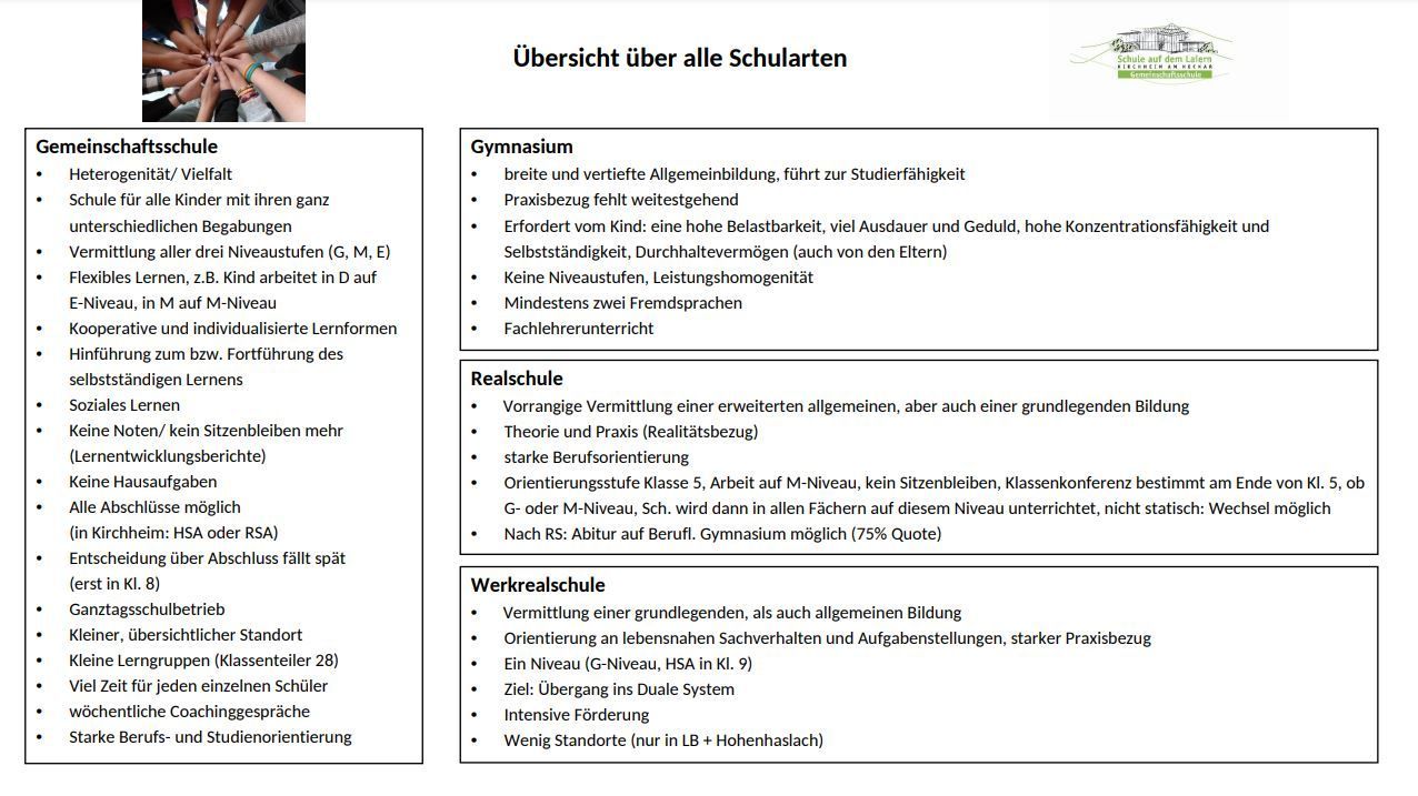 Übersicht Schularten