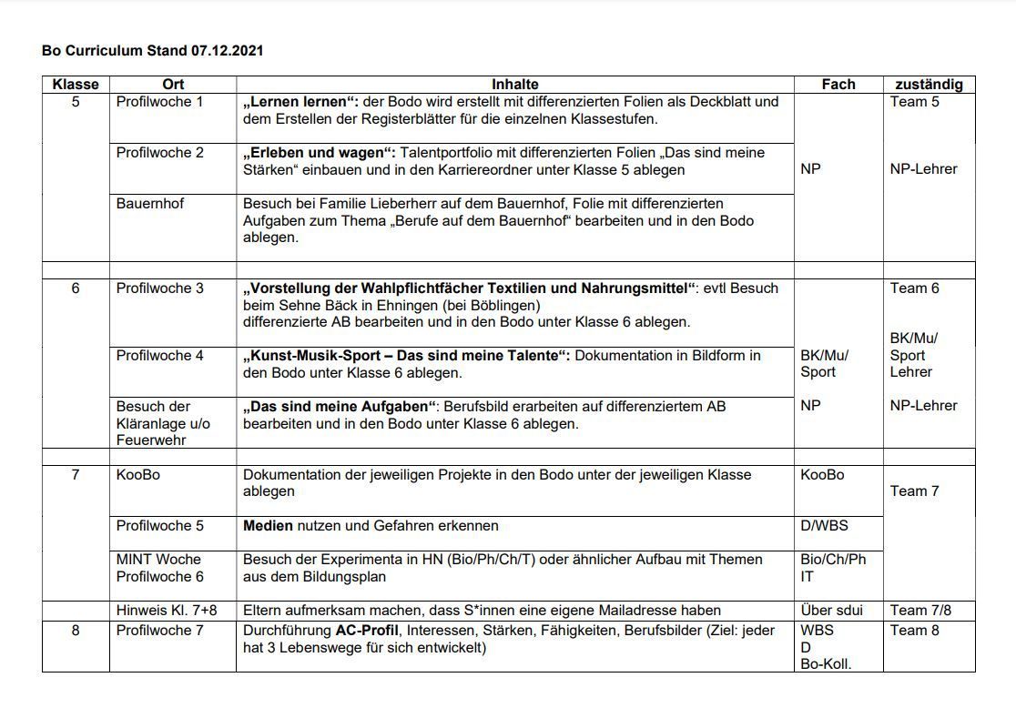 BO-Curriculum