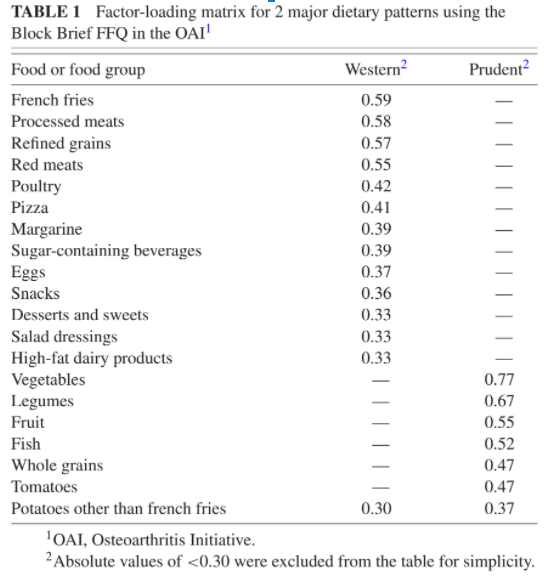 Food type and arthritis