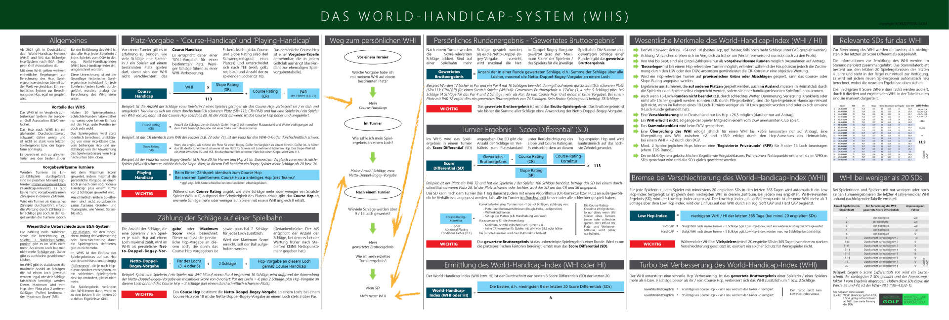 Das World-Handicap-System im Golf auf Deutsch erklärt World-Handicap-System