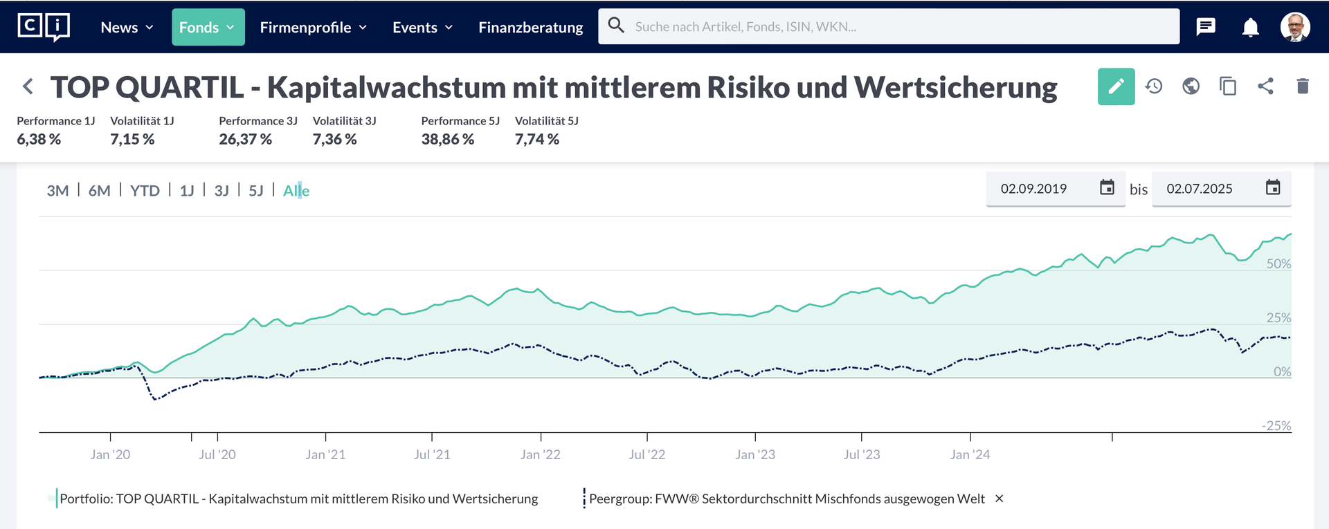 VERMÖGENSKANZLEI LANG GmbH Erstklassige Finanzanlage an den Kapitalmärkten - zur Wertentwicklung bei CAPinside